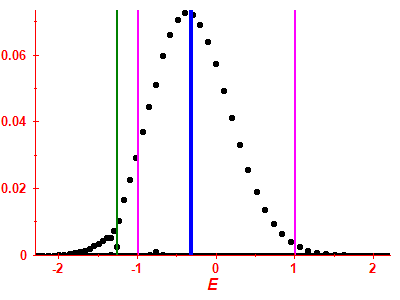 Strength function